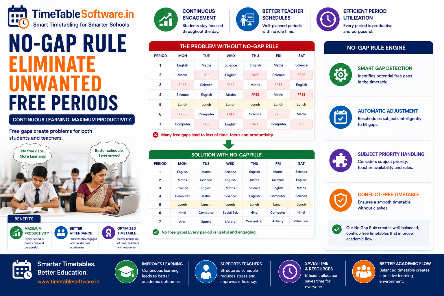 No-Gap Rule - School Timetable Software Screenshot