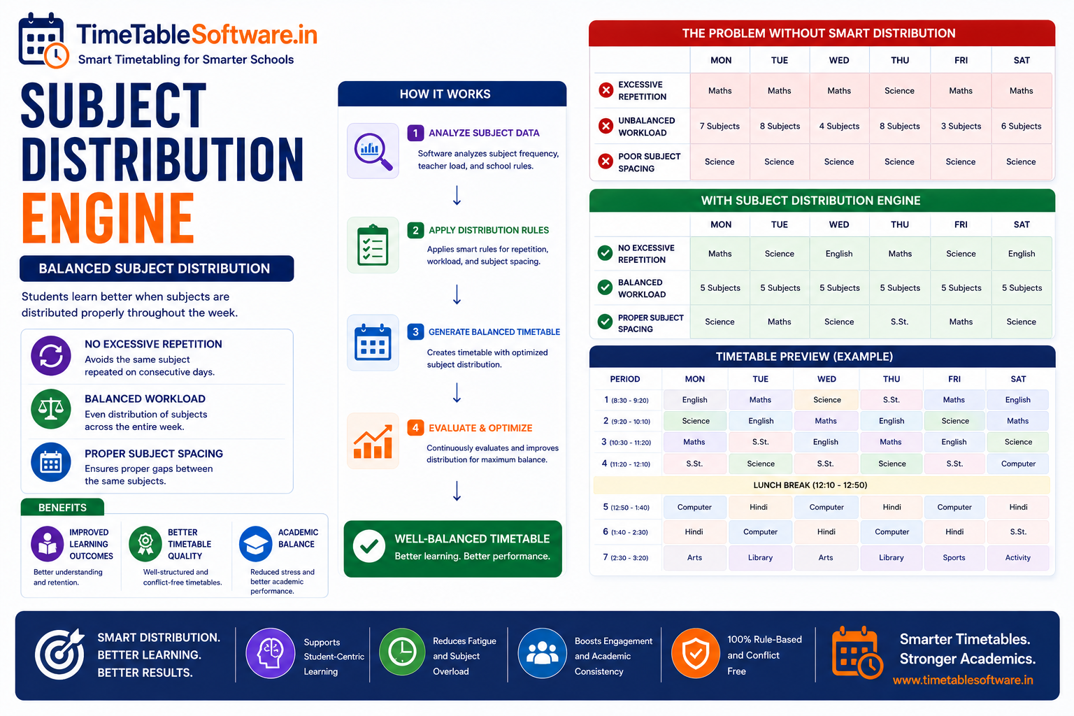 Subject Distribution Engine - School Timetable Software Screenshot