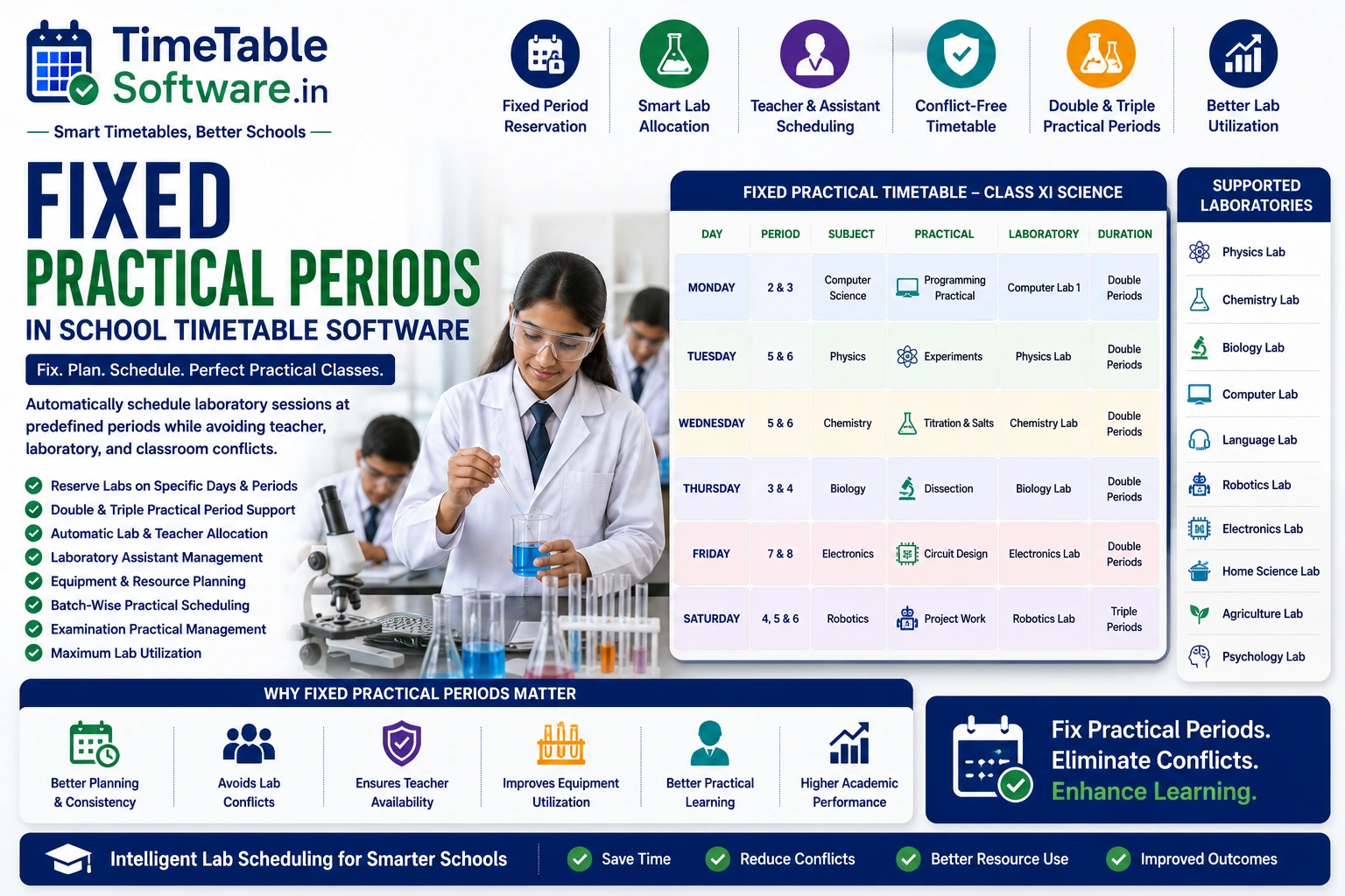 Fixed Practical Periods in School Timetable Software | Lab Scheduling
